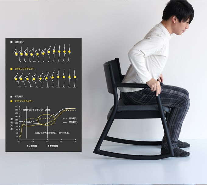 人間工学に基づき身体に負担がかからない椅子